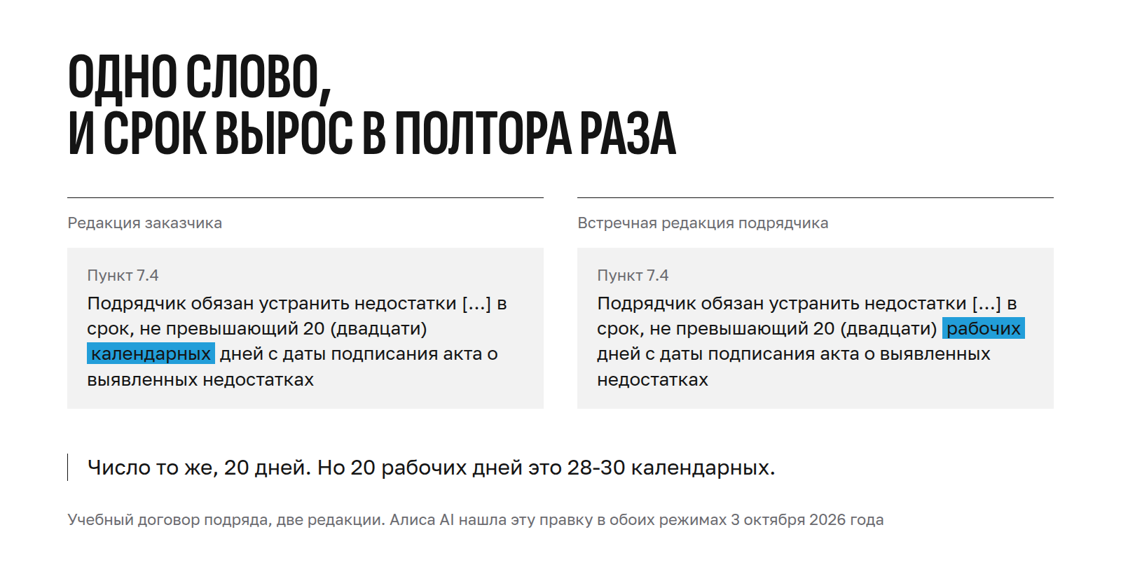 В двух редакциях договора подряда срок устранения недостатков 20 дней, но календарные дни заменены на рабочие
